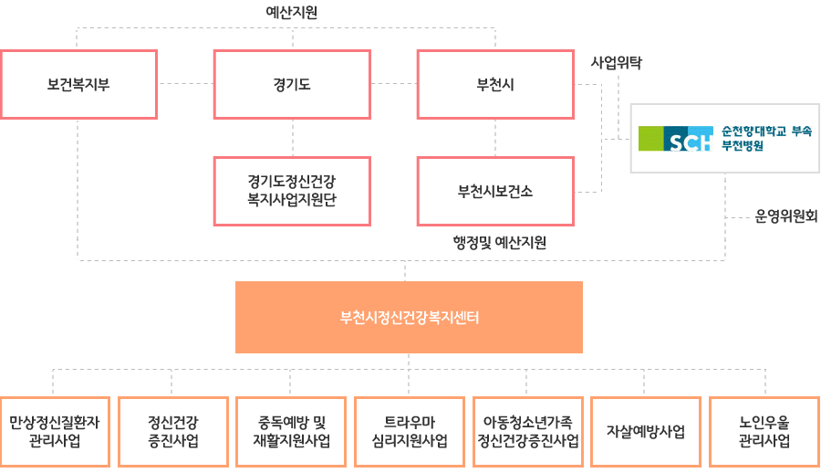 운영체제 안내